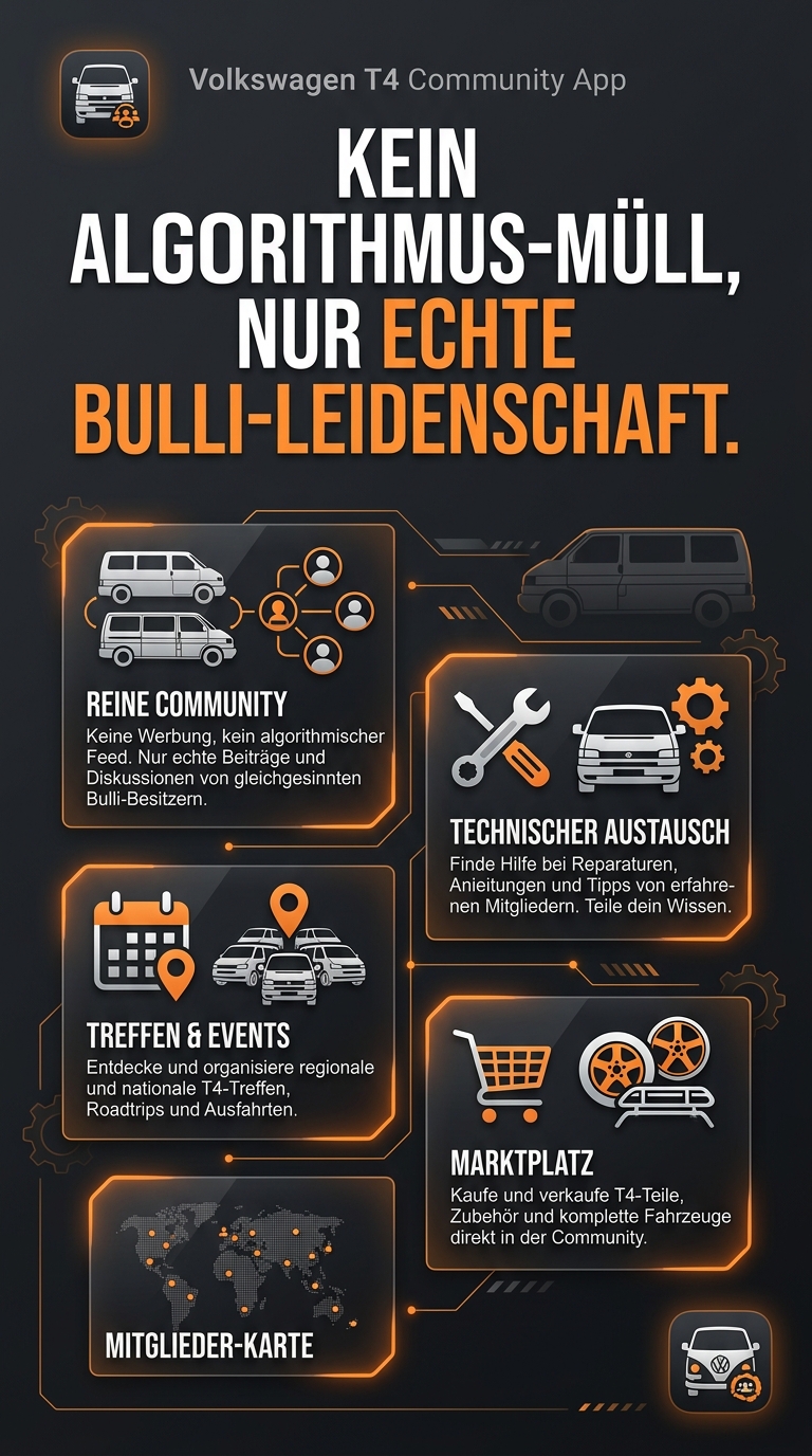 Community Post